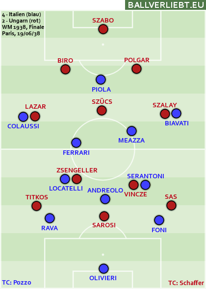 Italien - Ungarn 4:2 (3:1)