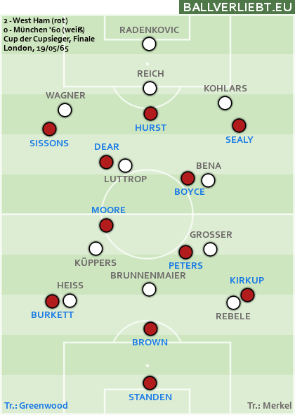 München '60 - West Ham 0:2