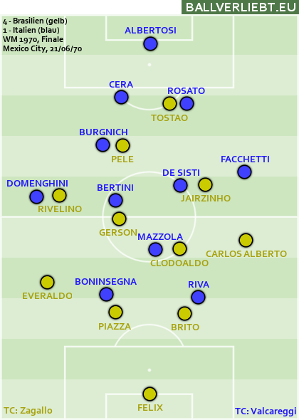Brasilien - Italien 4:1 (1:1)