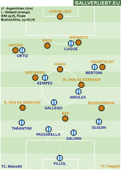 Argentinien - Niederlande 3:1 n.V. (1:1, 1:0)