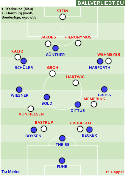Karlsruhe - Hamburg 2:2 (1:1)