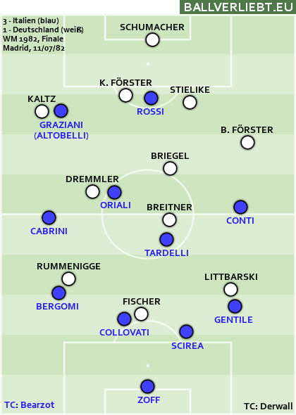Italien - Deutschland 3:1 (0:0)