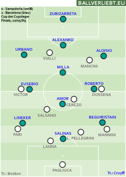 Cupsieger-Finale 1989: Sampdoria - Barcelona 0:2