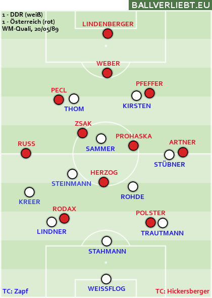 DDR - Österreich 1:1 (0:1)
