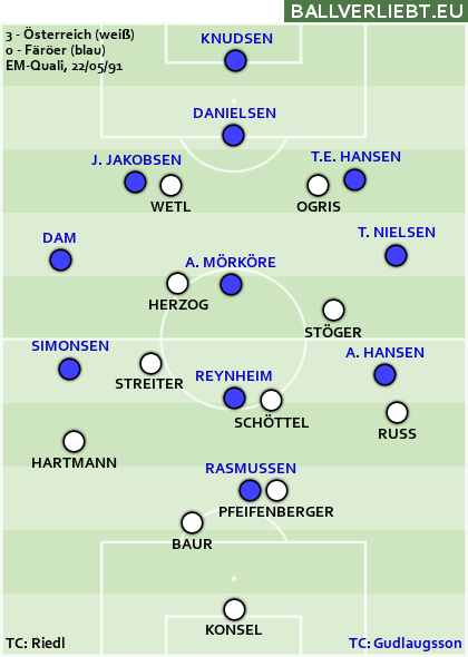 Österreich - Färöer 3:0