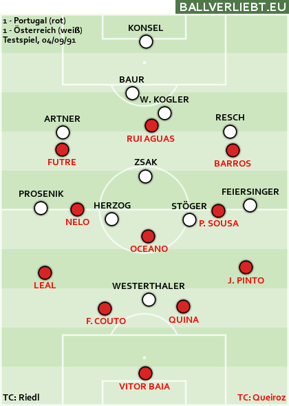Portugal - Österreich 1:1
