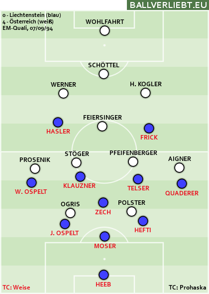 Das erste Pflichtspiel gegen Liechtenstein (1994)