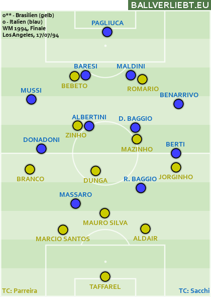 Brasilien - Italien 0:0 n.V., 4:2 i.E.