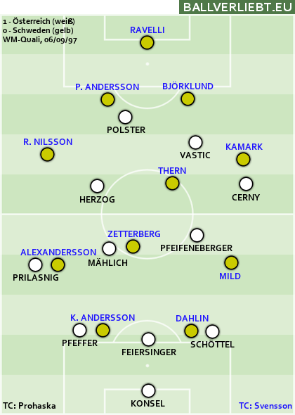 Österreich - Schweden 1:0 (bis Min. 41)