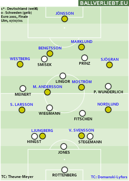 EM-Finale 2001: Deutschland gewinnt 1:0 n.V.