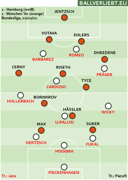 Hamburg - 1860 München 2:1 (0:0)