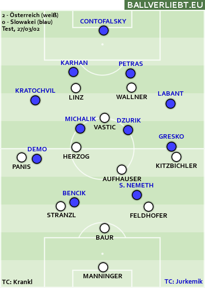 Österreich -Slowakei 2:0 (0:0)