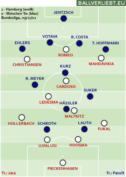 Hamburg - 1860 München 1:0 (1:0)