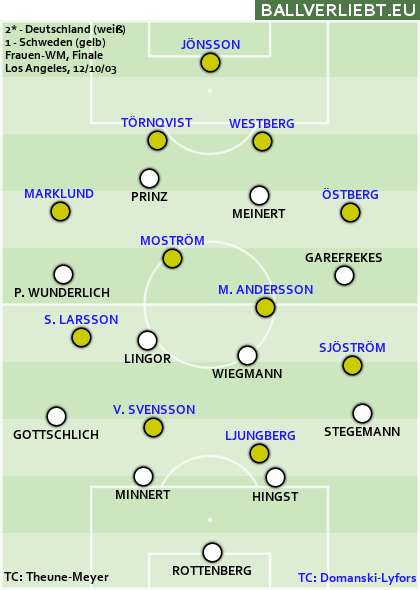 WM-Finale 2003: Deutschland gewinnt 2:1 n.V.