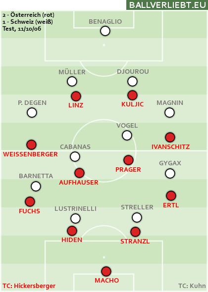 Österreich - Schweiz 2:1 (2:0). Linz 24p, Kuljic 36 bzw. Streller 70.