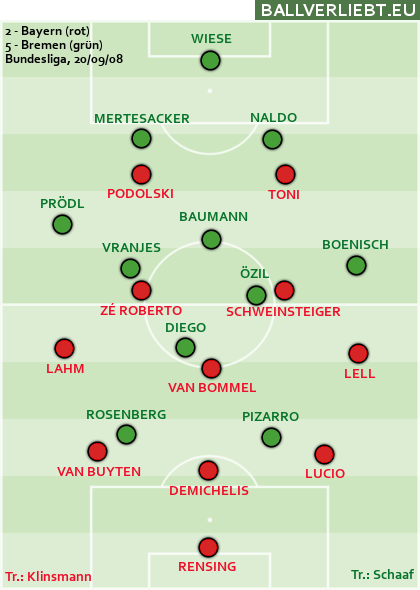 Bayern München - Werder Bremen 2:5 (0:2)