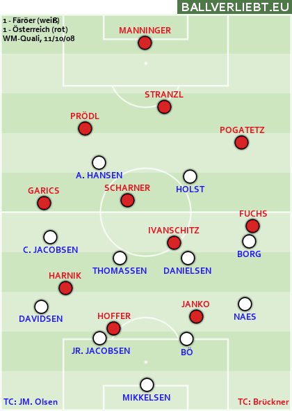 Färöer - Österreich 1:1 (0:0)