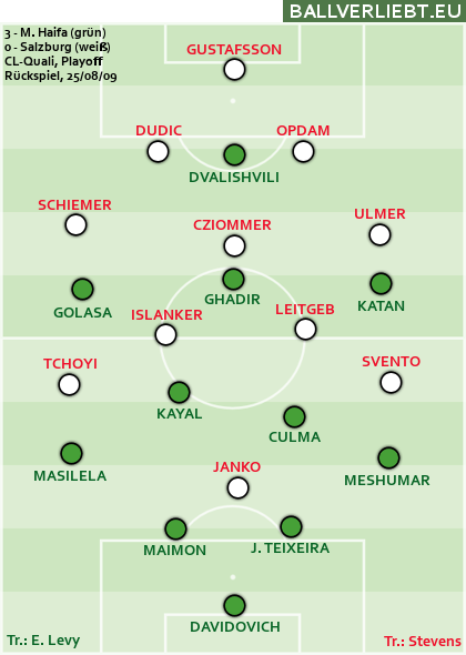 Maccabi Haifa - Salzburg 3:0