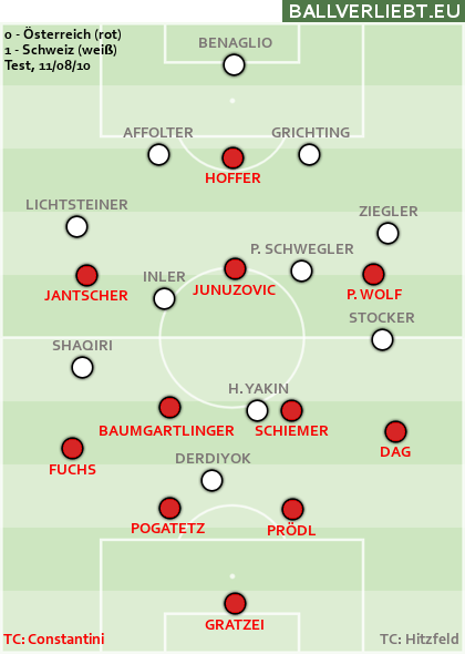 Österreich - Schweiz 0:1 (0:0). Costanzo 73.
