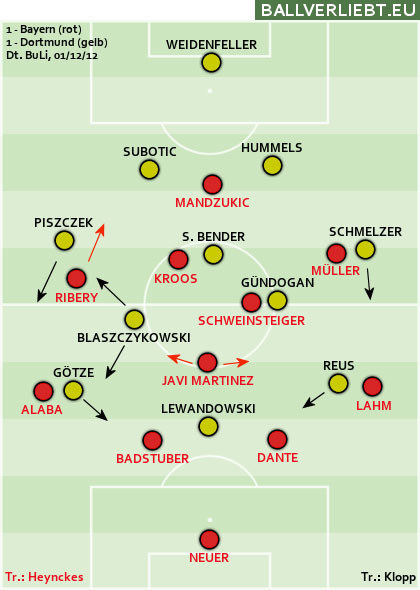 Bayern München - Borussia Dortmund 1:1 (0:0) (1.12.2012)