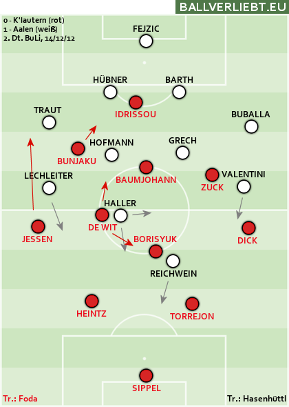 1. FC Kaiserslautern - VfR Aalen 0:1 (0:1)