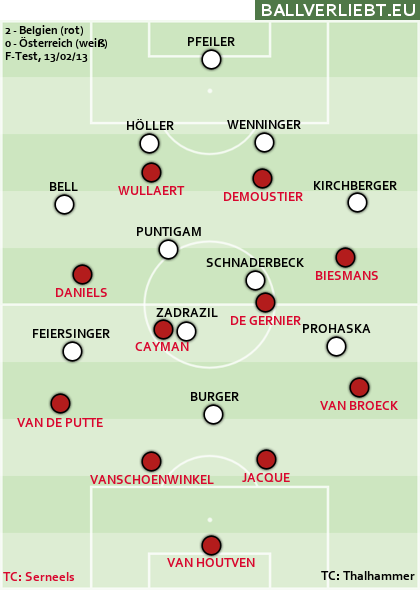Belgien - Österreich 2:0 (0:0)