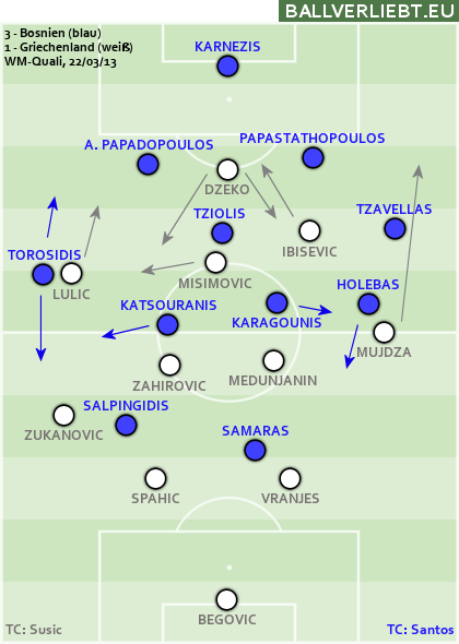 Bosnien - Griechenland 3:1 (2:0)