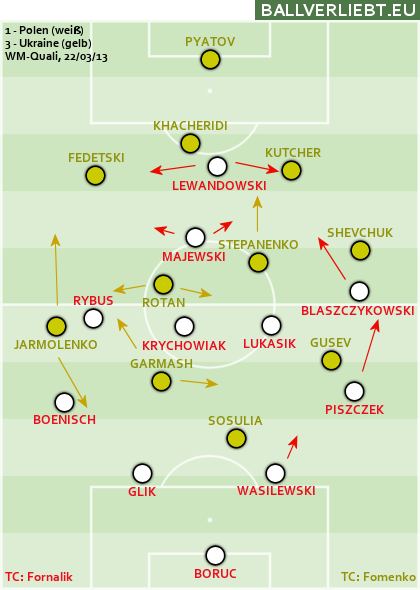 Polen - Ukraine 1:3 (1:3)