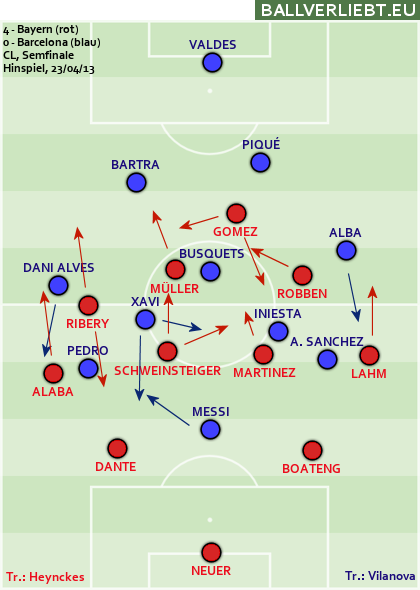 Bayern München - FC Barcelona 4:0 (1:0)