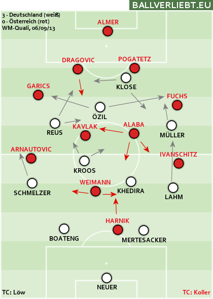 Deutschland - Österreich 3:0 (1:0)