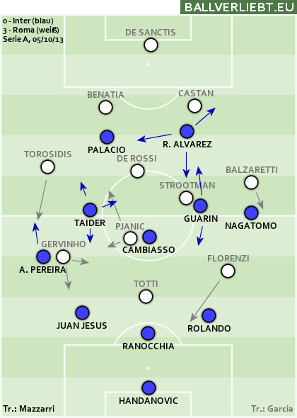 Inter - Roma 0:3 (0:3)