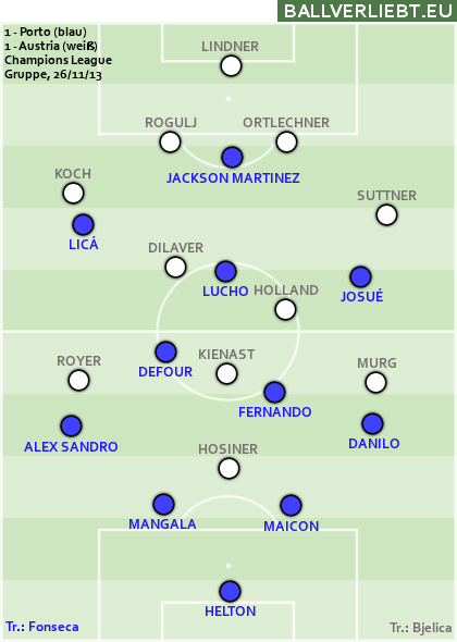 Porto - Austria 1:1 (0:1)