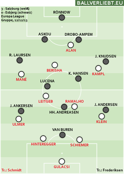 3:0 (1:0) gegen Esbjerg