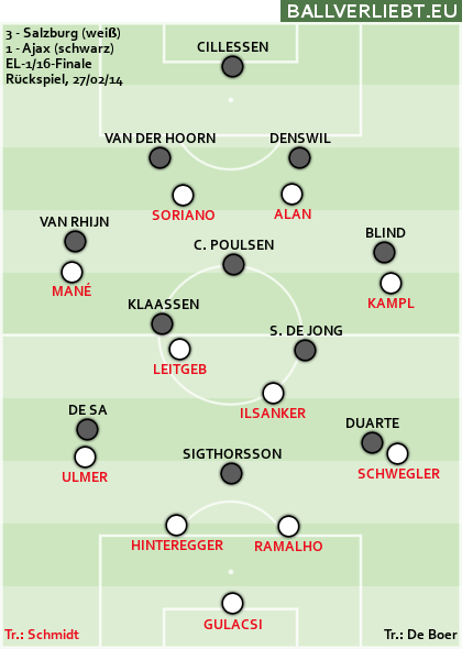 3:1 (0:0) gegen Ajax