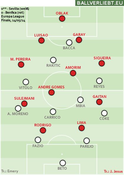 Sevilla - Benfica 0:0 n.V.