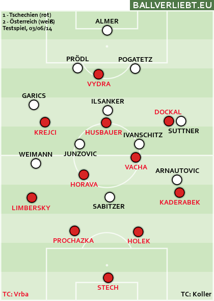 Tschechien - Österreich 1:2 (1:1)