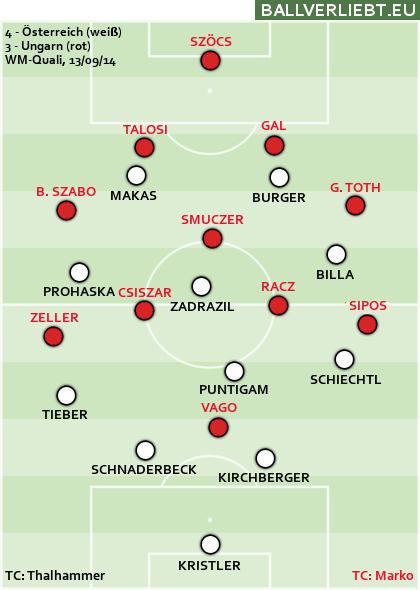 Österreich - Ungarn 4:3 (3:2)