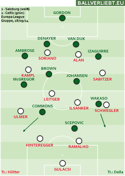 Salzburg - Celtic 2:2 (1:1)