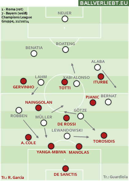 Roma-Bayern 1:7 (0:5)