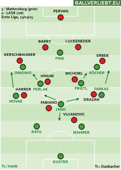 Mattersburg - LASK 3:0 (2:0)