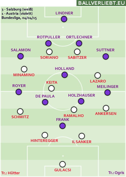 Salzburg - Austria 3:1 (2:1)