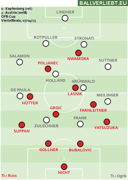 Kapfenberg - Austria 0:2 (0:1)