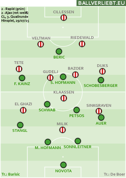 Rapid Wien - Ajax Amsterdam 2:2 (0:2)