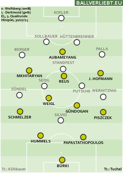 WAC - Borussia Dortmund 0:1 (0:1)