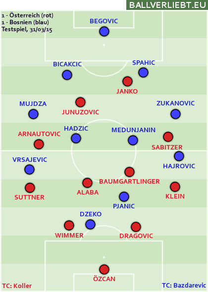 Österreich - Bosnien 1:1 (1:0)