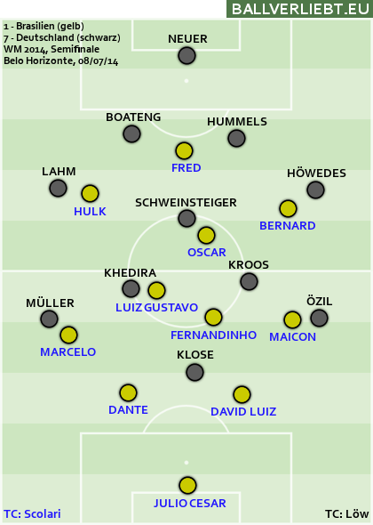 Brasilien - Deutschland 1:7 (0:5)