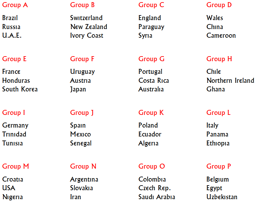 FIFA World Cup 2026 - Group Stage Draw 