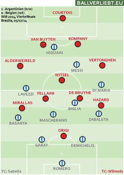 WM 2014: Belgien - Argentinien 0:1