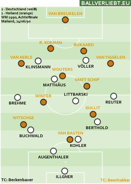 Deutschland - Holland 2:1 (0:0)
