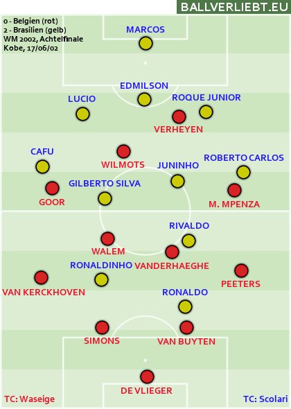 WM 2002: Belgien - Brasilien 0:2